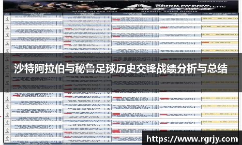 沙特阿拉伯与秘鲁足球历史交锋战绩分析与总结